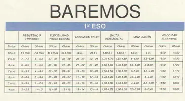 baremos 1º eso.webp