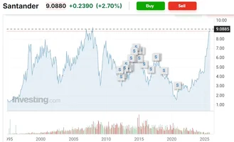 Captura de pantalla_10-11-2025_11357_www.investing.com.webp