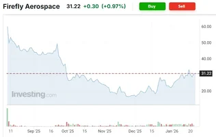 Captura de pantalla_23-1-2026_1833_www.investing.com.webp