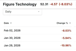 Captura de pantalla_2-2-2026_22103_www.investing.com.webp