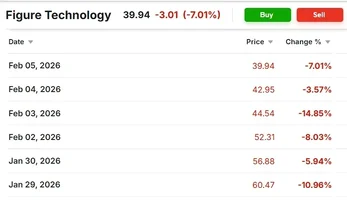 Captura de pantalla_6-2-2026_03159_www.investing.com.webp