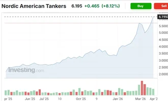 Captura de pantalla_2-4-2026_205821_www.investing.com.webp