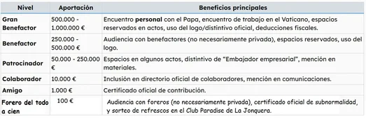 Captura de pantalla_11-4-2026_1716_foropl.webp