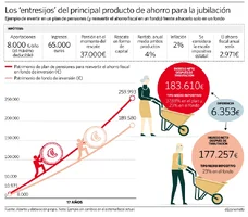091119-PLANES-PENSIONES.webp