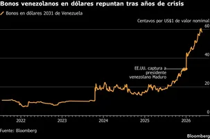 BC-la-gestora-que-gano-con-venezuela-cuando-nadie-queria-entrar-tA.webp