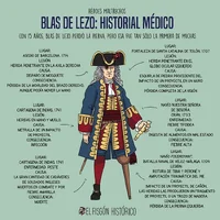 Blas-de-lezo-historial-copia.webp