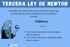 cual_es_la_tercera_ley_de_newton_ejemplos_6607_1200.webp