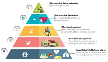 piramide-de-maslow-necesidades.webp