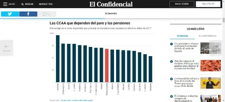 Las pensiones y el paro sostienen la economía.png