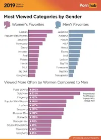 3-pornhub-insights-2019-year-review-gender-categories.webp