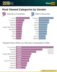 pornhub-insights-2018-year-review-gender-categories.webp