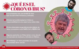 que-es-el-coronavirus-milenio.webp