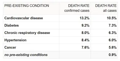 Screenshot_2020-03-13 Coronavirus Age, Sex, Demographics (COVID-19) - Worldometer(1).webp