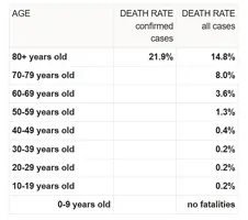 Screenshot_2020-03-13 Coronavirus Age, Sex, Demographics (COVID-19) - Worldometer.webp