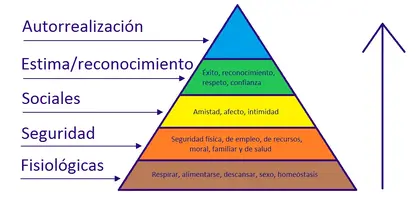 Píramide-necesidades-Maslow.webp