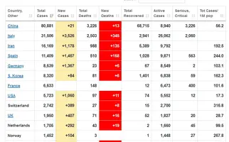 Screenshot_2020-03-17 Coronavirus Update (Live) 194,656 Cases and 7,894 Deaths from COVID-19 ...webp
