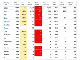 Screenshot_2020-03-18 Coronavirus Update (Live) 212,867 Cases and 8,789 Deaths from COVID-19 V...png