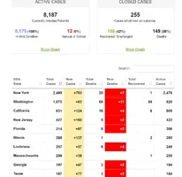 Screenshot_2020-03-18 United States Coronavirus 8,442 Cases and 149 Deaths - Worldometer.webp