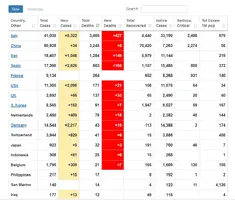 Screenshot_2020-03-19 Coronavirus Update (Live) 237,172 Cases and 9,835 Deaths from COVID-19 ...webp