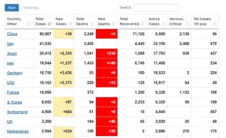 Screenshot_2020-03-20 Coronavirus Update (Live) 259,176 Cases and 10,546 Deaths from COVID-19...webp