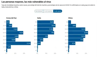 Screenshot_2020-03-20 El coronavirus, en datos mapas y gráficos de la evolución de los casos e...png