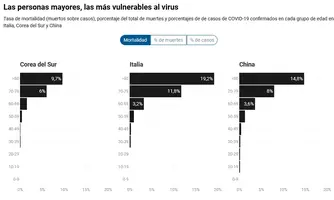 Screenshot_2020-03-20 El coronavirus, en datos mapas y gráficos de la evolución de los casos e...png