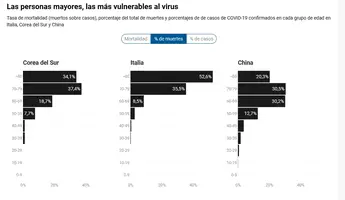 Screenshot_2020-03-20 El coronavirus, en datos mapas y gráficos de la evolución de los casos e...png