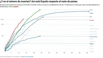 Screenshot_2020-03-20 El coronavirus, en datos mapas y gráficos de la evolución de los casos ...webp