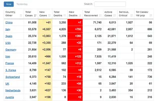 Screenshot_2020-03-21 Coronavirus Update (Live) 300,227 Cases and 12,948 Deaths from COVID-19...webp