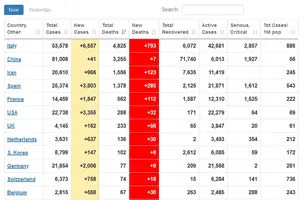 Screenshot_2020-03-21 Coronavirus Update (Live) 300,227 Cases and 12,948 Deaths from COVID-19...webp