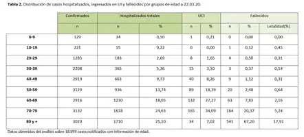 Screenshot_2020-03-22 Actualizacion_52_COVID-19 pdf(1).png