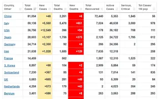 Screenshot_2020-03-22 Coronavirus Update (Live) 336,167 Cases and 14,441 Deaths from COVID-19 ...png