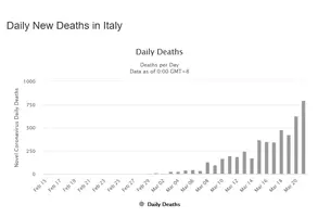 Screenshot_2020-03-22 Italy Coronavirus 59,138 Cases and 5,476 Deaths - Worldometer(1).png