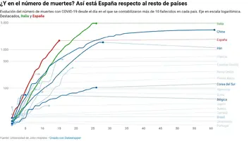 Screenshot_2020-03-22 El coronavirus, en datos mapas y gráficos de la evolución de los casos e...png