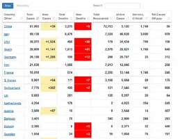 Screenshot_2020-03-23 Coronavirus Update (Live) 343,414 Cases and 14,776 Deaths from COVID-19...webp