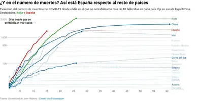Screenshot_2020-03-23 El coronavirus, en datos mapas y gráficos de la evolución de los casos ...webp