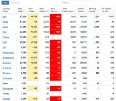 Screenshot_2020-03-23 Coronavirus Update (Live) 366,857 Cases and 16,098 Deaths from COVID-19...webp