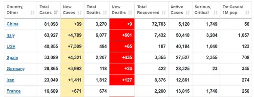 Screenshot_2020-03-23 Coronavirus Update (Live) 367,003 Cases and 16,104 Deaths from COVID-19...webp