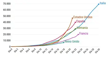 Screenshot_2020-03-24 EL ESPAÑOL - Diario digital, plural, libre, indomable, tuyo.webp
