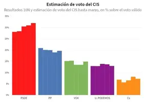 CIS marzo.webp