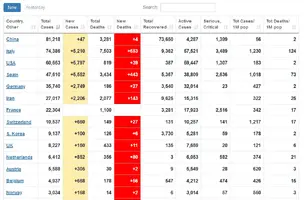 Screenshot_2020-03-25 Coronavirus Update (Live) 452,157 Cases and 20,494 Deaths from COVID-19...webp
