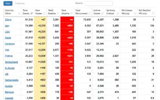 Screenshot_2020-03-25 Coronavirus Update (Live) 457,930 Cases and 20,780 Deaths from COVID-19...webp