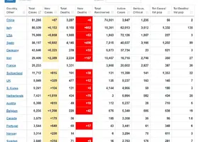 Screenshot_2020-03-26 Coronavirus Update (Live) 509,427 Cases and 23,004 Deaths from COVID-19 ...png