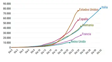 Screenshot_2020-03-26 EL ESPAÑOL - Diario digital, plural, libre, indomable, tuyo.png