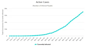 Screenshot_2020-03-29 Italy Coronavirus 97,689 Cases and 10,779 Deaths - Worldometer(1).webp