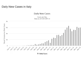 Screenshot_2020-03-29 Italy Coronavirus 97,689 Cases and 10,779 Deaths - Worldometer.webp