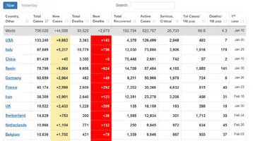 Screenshot_2020-03-29 Coronavirus Update (Live) 708,020 Cases and 33,529 Deaths from COVID-19...webp