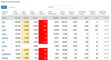 Screenshot_2020-03-30 Coronavirus Update (Live) 752,189 Cases and 36,204 Deaths from COVID-19...webp