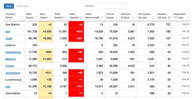 Screenshot_2020-03-30 Coronavirus Update (Live) 752,830 Cases and 36,230 Deaths from COVID-19...webp