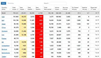 Screenshot_2020-03-30 Coronavirus Update (Live) 759,321 Cases and 36,855 Deaths from COVID-19...webp